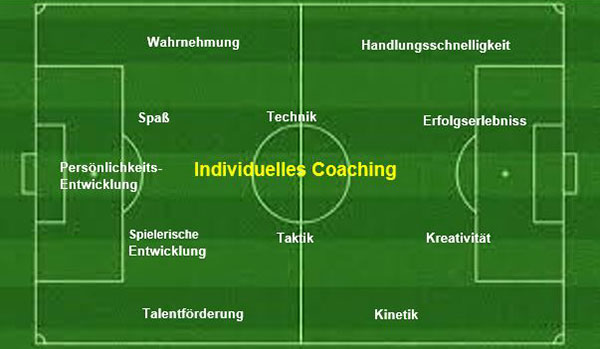 Mediathek Beratungsleistungen von Carsten Gaiser für individuelles Coaching